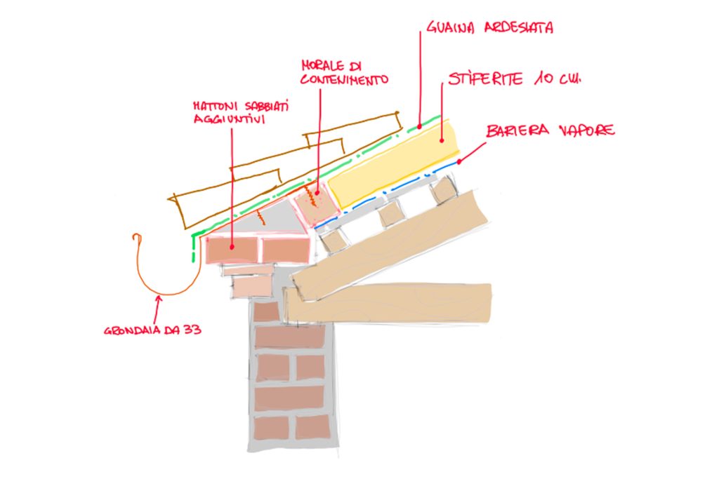 Rifacimento tetti e coperture