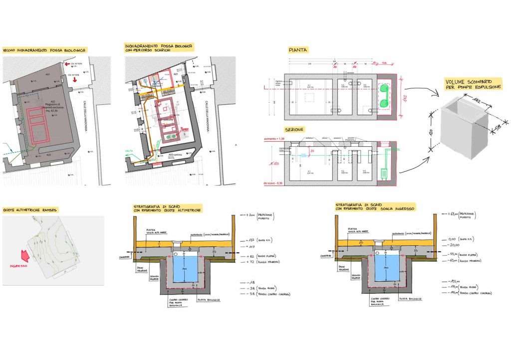 Realizzazione fosse biologiche
