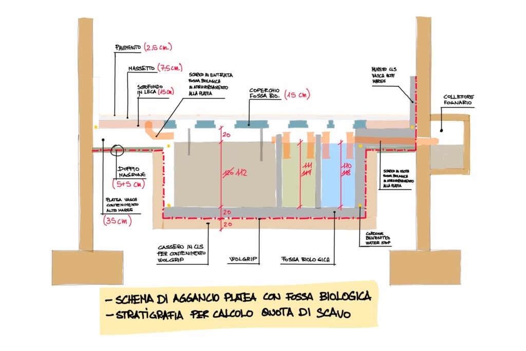 Realizzazione fosse biologiche